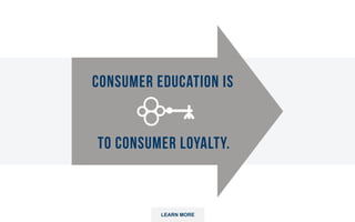 LEARN MORE
Consumer education is key to consumer loyalty.
 