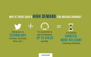LEARN MORE
Why is there such a high demand for microlearning?
Advances in technology
It’s essential to get employees up to speed quickly
A need for shorter more relevant training methods
 