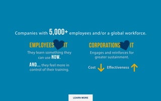 LEARN MORE
Companies with 5000+ employees and/or a global workforce.
Employees love it. They learn something they can use now. And...they feel more in control of their
training.
Corporations love it. Engages and reinforces for greater sustainment. Cost decreases, effectiveness
increases.
 