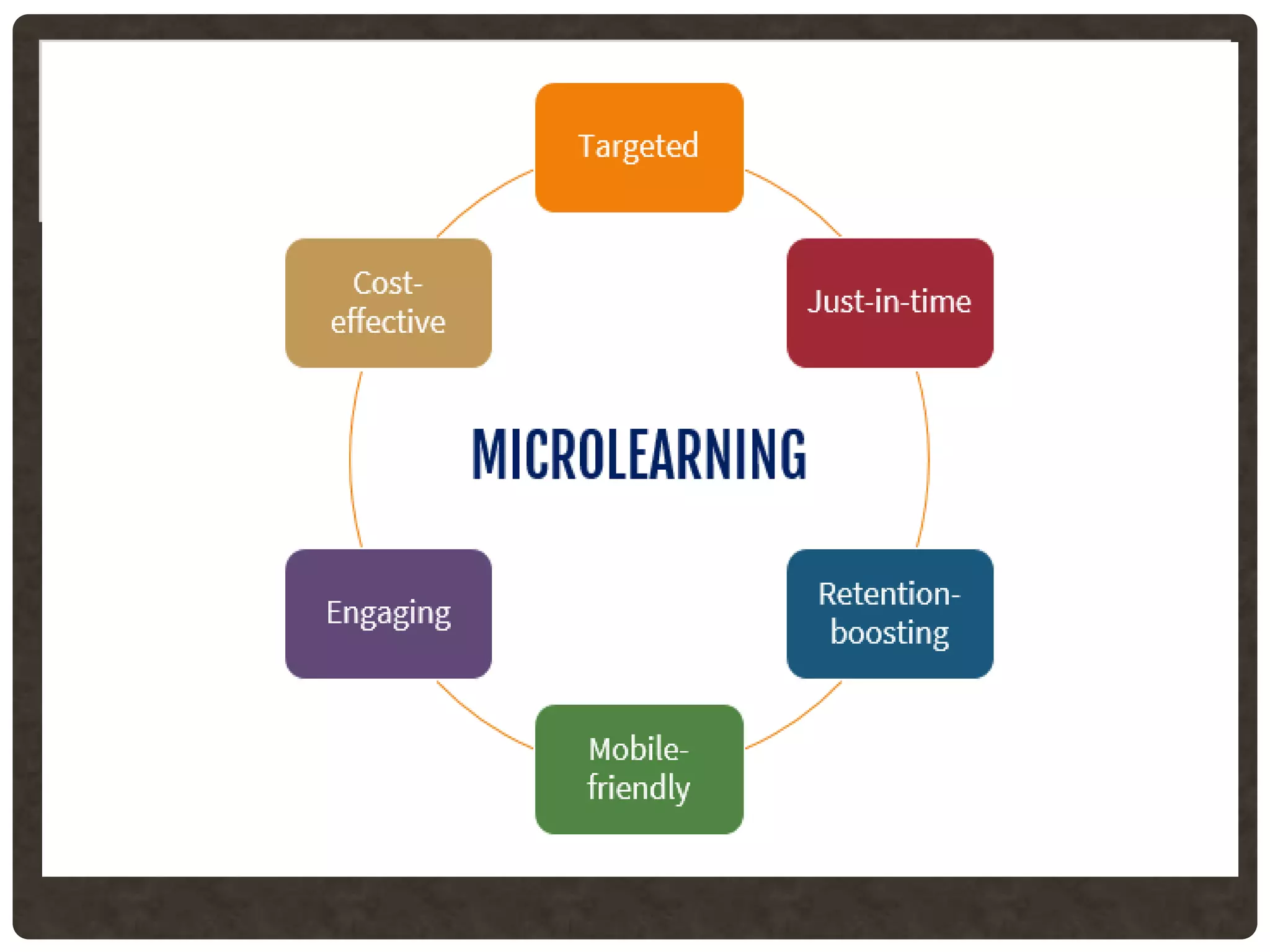 Micro learning PPT.pptx