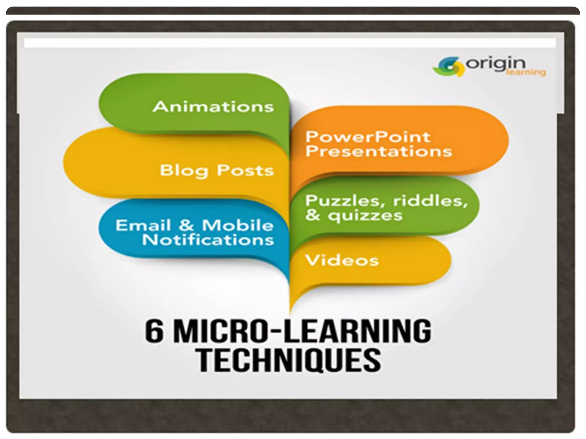 Micro learning PPT.pptx | Workshops and Classes | Hobbies & Interests