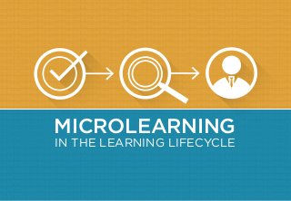 MICROLEARNING
IN THE LEARNING LIFECYCLE
 