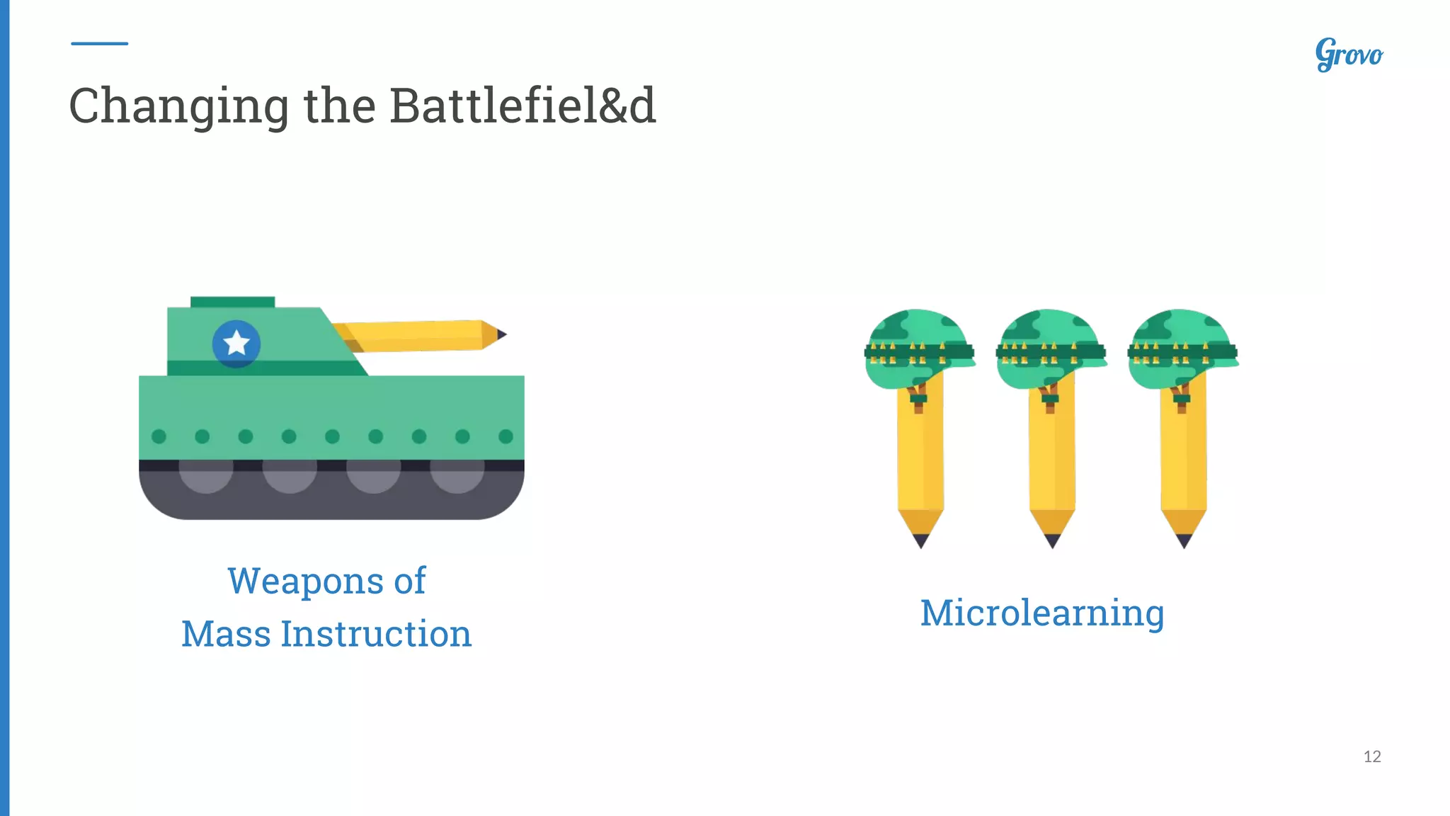 12
Changing the Battlefiel&d
Weapons of
Mass Instruction
Microlearning