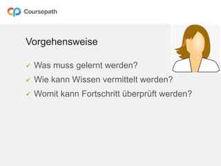  Was muss gelernt werden?
 Wie kann Wissen vermittelt werden?
 Womit kann Fortschritt überprüft werden?
Vorgehensweise
 