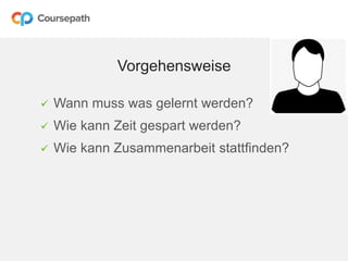 Vorgehensweise
 Wann muss was gelernt werden?
 Wie kann Zeit gespart werden?
 Wie kann Zusammenarbeit stattfinden?
 