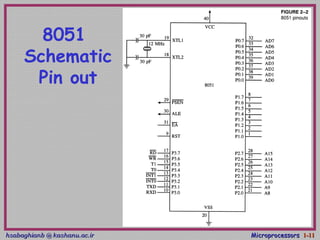 hsabaghianb @ kashanu.ac.irhsabaghianb @ kashanu.ac.ir MicroprocessorsMicroprocessors 1-1-1111
8051
Schematic
Pin out
 