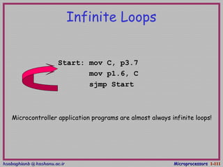 hsabaghianb @ kashanu.ac.irhsabaghianb @ kashanu.ac.ir MicroprocessorsMicroprocessors 1-1-111111
Infinite Loops
Start: mov C, p3.7
mov p1.6, C
sjmp Start
Microcontroller application programs are almost always infinite loops!
 