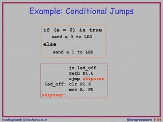 hsabaghianb @ kashanu.ac.irhsabaghianb @ kashanu.ac.ir MicroprocessorsMicroprocessors 1-1-116116
Example: Conditional Jumps
jz led_off
Setb P1.6
sjmp skipover
led_off: clr P1.6
mov A, P0
skipover:
if (a = 0) is true
send a 0 to LED
else
send a 1 to LED
 