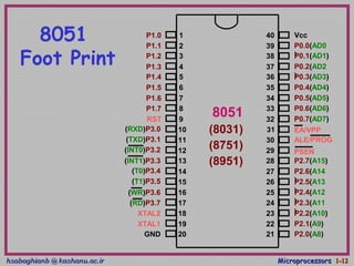 hsabaghianb @ kashanu.ac.irhsabaghianb @ kashanu.ac.ir MicroprocessorsMicroprocessors 1-1-1212
8051
Foot Print
1
2
3
4
5
6
7
8
9
10
11
12
13
14
15
16
17
18
19
20
40
39
38
37
36
35
34
33
32
31
30
29
28
27
26
25
24
23
22
21
P1.0
P1.1
P1.2
P1.3
P1.4
P1.5
P1.6
P1.7
RST
(RXD)P3.0
(TXD)P3.1
(T0)P3.4
(T1)P3.5
XTAL2
XTAL1
GND
(INT0)P3.2
(INT1)P3.3
(RD)P3.7
(WR)P3.6
Vcc
P0.0(AD0
)P0.1(AD1)
P0.2(AD2
)P0.3(AD3)
P0.4(AD4)
P0.5(AD5)
P0.6(AD6)
P0.7(AD7)
EA/VPP
ALE/PROG
PSEN
P2.7(A15)
P2.6(A14
)P2.5(A13
)P2.4(A12
)P2.3(A11
)P2.2(A10)
P2.1(A9)
P2.0(A8)
8051
(8031)
(8751)
(8951)
 
