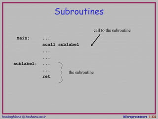 hsabaghianb @ kashanu.ac.irhsabaghianb @ kashanu.ac.ir MicroprocessorsMicroprocessors 1-1-122122
Subroutines
Main: ...
acall sublabel
...
...
sublabel: ...
...
ret
the subroutine
call to the subroutine
 