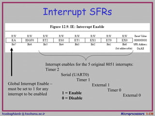 hsabaghianb @ kashanu.ac.irhsabaghianb @ kashanu.ac.ir MicroprocessorsMicroprocessors 1-1-138138
Interrupt SFRs
Global Interrupt Enable –
must be set to 1 for any
interrupt to be enabled
Interrupt enables for the 5 original 8051 interrupts:
Timer 2
Serial (UART0)
Timer 1
External 1
Timer 0
External 0
1 = Enable
0 = Disable
 