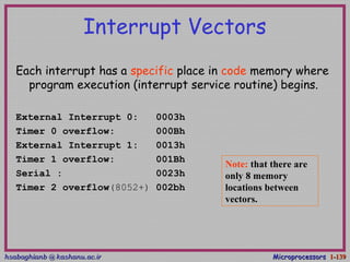 hsabaghianb @ kashanu.ac.irhsabaghianb @ kashanu.ac.ir MicroprocessorsMicroprocessors 1-1-139139
Interrupt Vectors
Each interrupt has a specific place in code memory where
program execution (interrupt service routine) begins.
External Interrupt 0: 0003h
Timer 0 overflow: 000Bh
External Interrupt 1: 0013h
Timer 1 overflow: 001Bh
Serial : 0023h
Timer 2 overflow(8052+) 002bh
Note: that there are
only 8 memory
locations between
vectors.
 