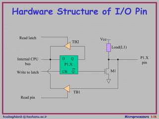 hsabaghianb @ kashanu.ac.irhsabaghianb @ kashanu.ac.ir MicroprocessorsMicroprocessors 1-1-1616
Hardware Structure of I/O Pin
D Q
Clk Q
Vcc
Load(L1)
Read latch
Read pin
Write to latch
Internal CPU
bus
M1
P1.X
pinP1.X
TB1
TB2
 