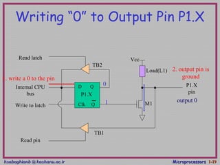 hsabaghianb @ kashanu.ac.irhsabaghianb @ kashanu.ac.ir MicroprocessorsMicroprocessors 1-1-1919
Writing “0” to Output Pin P1.X
D Q
Clk Q
Vcc
Load(L1)
Read latch
Read pin
Write to latch
Internal CPU
bus
M1
P1.X
pinP1.X
2. output pin is
ground1. write a 0 to the pin
0
1 output 0
TB1
TB2
 