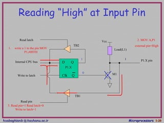 hsabaghianb @ kashanu.ac.irhsabaghianb @ kashanu.ac.ir MicroprocessorsMicroprocessors 1-1-2020
Reading “High” at Input Pin
D Q
Clk Q
Vcc
Load(L1)
Read latch
Read pin
Write to latch
Internal CPU bus
M1
P1.X pin
P1.X
2. MOV A,P1
external pin=High
1. write a 1 to the pin MOV
P1,#0FFH
1
0
3. Read pin=1 Read latch=0
Write to latch=1
1
TB1
TB2
 