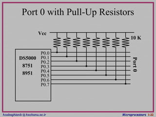 hsabaghianb @ kashanu.ac.irhsabaghianb @ kashanu.ac.ir MicroprocessorsMicroprocessors 1-1-2222
Port 0 with Pull-Up Resistors
P0.0
P0.1
P0.2
P0.3
P0.4
P0.5
P0.6
P0.7
DS5000
8751
8951
Vcc
10 K
Port0
 