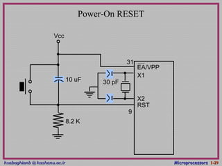 hsabaghianb @ kashanu.ac.irhsabaghianb @ kashanu.ac.ir MicroprocessorsMicroprocessors 1-1-2929
Power-On RESET
EA/VPP
X1
X2
RST
Vcc
10 uF
8.2 K
30 pF
9
31
 