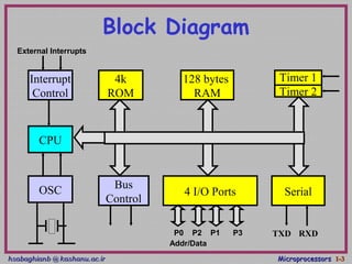 hsabaghianb @ kashanu.ac.irhsabaghianb @ kashanu.ac.ir MicroprocessorsMicroprocessors 1-1-33
Block Diagram
CPU
Interrupt
Control
OSC Bus
Control
4k
ROM
Timer 1
Timer 2
Serial
128 bytes
RAM
4 I/O Ports
TXD RXD
External Interrupts
P0 P2 P1 P3
Addr/Data
 