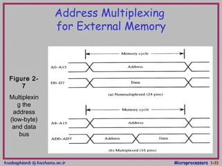 hsabaghianb @ kashanu.ac.irhsabaghianb @ kashanu.ac.ir MicroprocessorsMicroprocessors 1-1-3333
Address Multiplexing
for External Memory
Figure 2-
7
Multiplexin
g the
address
(low-byte)
and data
bus
 