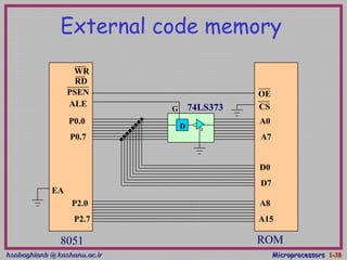 hsabaghianb @ kashanu.ac.irhsabaghianb @ kashanu.ac.ir MicroprocessorsMicroprocessors 1-1-3838
External code memory
ROM
D
74LS373ALE
P0.0
P0.7
PSEN
A0
A7
D0
D7
P2.0
P2.7
A8
A15
OE
CS
EA
G
8051
RD
WR
 