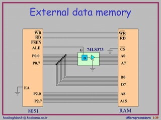 hsabaghianb @ kashanu.ac.irhsabaghianb @ kashanu.ac.ir MicroprocessorsMicroprocessors 1-1-3939
External data memory
8051 RAM
D
74LS373ALE
P0.0
P0.7
PSEN
A0
A7
D0
D7
P2.0
P2.7
A8
A15
RD
CS
EA
G
RD
WR WR
 