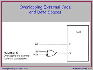 hsabaghianb @ kashanu.ac.irhsabaghianb @ kashanu.ac.ir MicroprocessorsMicroprocessors 1-1-4040
Overlapping External Code
and Data Spaces
 