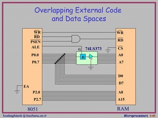 hsabaghianb @ kashanu.ac.irhsabaghianb @ kashanu.ac.ir MicroprocessorsMicroprocessors 1-1-4141
Overlapping External Code
and Data Spaces
RAM8051
D
74LS373ALE
P0.0
P0.7
PSEN
A0
A7
D0
D7
P2.0
P2.7
A8
A15
RD
CS
EA
G
RD
WR WR
 