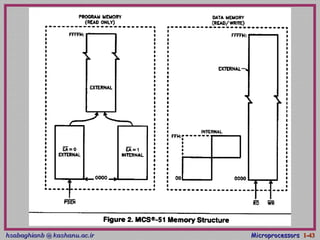 hsabaghianb @ kashanu.ac.irhsabaghianb @ kashanu.ac.ir MicroprocessorsMicroprocessors 1-1-4343
 