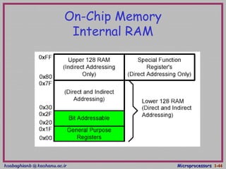 hsabaghianb @ kashanu.ac.irhsabaghianb @ kashanu.ac.ir MicroprocessorsMicroprocessors 1-1-4444
On-Chip Memory
Internal RAM
 