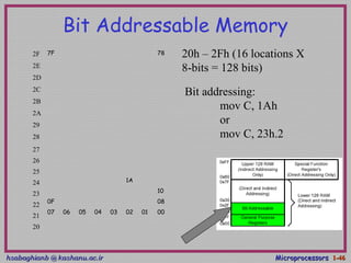 hsabaghianb @ kashanu.ac.irhsabaghianb @ kashanu.ac.ir MicroprocessorsMicroprocessors 1-1-4646
Bit Addressable Memory
20h – 2Fh (16 locations X
8-bits = 128 bits)
7F 78
1A
10
0F 08
07 06 05 04 03 02 01 00
27
26
25
24
23
22
21
20
2F
2E
2D
2C
2B
2A
29
28
Bit addressing:
mov C, 1Ah
or
mov C, 23h.2
 