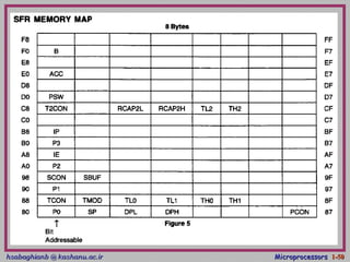 hsabaghianb @ kashanu.ac.irhsabaghianb @ kashanu.ac.ir MicroprocessorsMicroprocessors 1-1-5050
 