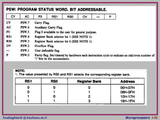 hsabaghianb @ kashanu.ac.irhsabaghianb @ kashanu.ac.ir MicroprocessorsMicroprocessors 1-1-5252
 