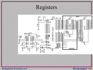 hsabaghianb @ kashanu.ac.irhsabaghianb @ kashanu.ac.ir MicroprocessorsMicroprocessors 1-1-5454
Registers
 
