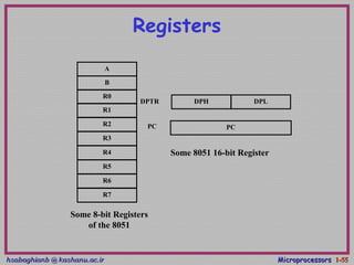 hsabaghianb @ kashanu.ac.irhsabaghianb @ kashanu.ac.ir MicroprocessorsMicroprocessors 1-1-5555
Registers
A
B
R0
R1
R3
R4
R2
R5
R7
R6
DPH DPL
PC
DPTR
PC
Some 8051 16-bit Register
Some 8-bit Registers
of the 8051
 