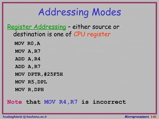 hsabaghianb @ kashanu.ac.irhsabaghianb @ kashanu.ac.ir MicroprocessorsMicroprocessors 1-1-6161
Addressing Modes
Register Addressing – either source or
destination is one of CPU register
MOV R0,A
MOV A,R7
ADD A,R4
ADD A,R7
MOV DPTR,#25F5H
MOV R5,DPL
MOV R,DPH
Note that MOV R4,R7 is incorrect
 