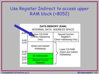 hsabaghianb @ kashanu.ac.irhsabaghianb @ kashanu.ac.ir MicroprocessorsMicroprocessors 1-1-6565
Use Register Indirect to access upper
RAM block (+8052)
 
