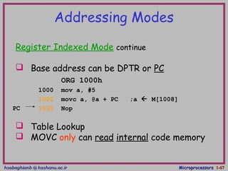 hsabaghianb @ kashanu.ac.irhsabaghianb @ kashanu.ac.ir MicroprocessorsMicroprocessors 1-1-6767
Addressing Modes
Register Indexed Mode continue
 Base address can be DPTR or PC
ORG 1000h
1000 mov a, #5
1002 movc a, @a + PC ;a  M[1008]
1003 Nop
 Table Lookup
 MOVC only can read internal code memory
PC
 