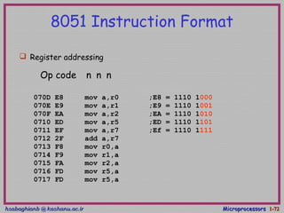 hsabaghianb @ kashanu.ac.irhsabaghianb @ kashanu.ac.ir MicroprocessorsMicroprocessors 1-1-7272
8051 Instruction Format
Op code n n n
 Register addressing
070D E8 mov a,r0 ;E8 = 1110 1000
070E E9 mov a,r1 ;E9 = 1110 1001
070F EA mov a,r2 ;EA = 1110 1010
0710 ED mov a,r5 ;ED = 1110 1101
0711 EF mov a,r7 ;Ef = 1110 1111
0712 2F add a,r7
0713 F8 mov r0,a
0714 F9 mov r1,a
0715 FA mov r2,a
0716 FD mov r5,a
0717 FD mov r5,a
 