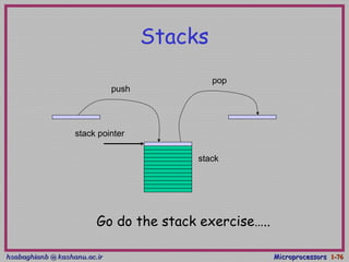hsabaghianb @ kashanu.ac.irhsabaghianb @ kashanu.ac.ir MicroprocessorsMicroprocessors 1-1-7676
Stacks
push
pop
stack
stack pointer
Go do the stack exercise…..
 