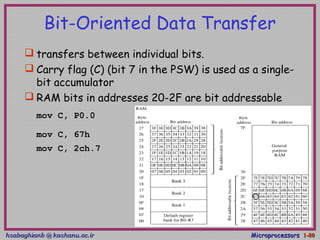 hsabaghianb @ kashanu.ac.irhsabaghianb @ kashanu.ac.ir MicroprocessorsMicroprocessors 1-1-8080
Bit-Oriented Data Transfer
 transfers between individual bits.
 Carry flag (C) (bit 7 in the PSW) is used as a single-
bit accumulator
 RAM bits in addresses 20-2F are bit addressable
mov C, P0.0
mov C, 67h
mov C, 2ch.7
 