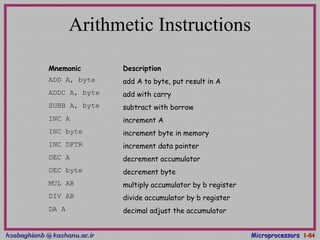 hsabaghianb @ kashanu.ac.irhsabaghianb @ kashanu.ac.ir MicroprocessorsMicroprocessors 1-1-8484
Arithmetic Instructions
Mnemonic Description
ADD A, byte add A to byte, put result in A
ADDC A, byte add with carry
SUBB A, byte subtract with borrow
INC A increment A
INC byte increment byte in memory
INC DPTR increment data pointer
DEC A decrement accumulator
DEC byte decrement byte
MUL AB multiply accumulator by b register
DIV AB divide accumulator by b register
DA A decimal adjust the accumulator
 
