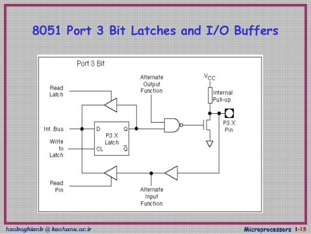 8051 Microcontroller Lecture Ppt By Tarun Khaneja 9034406598