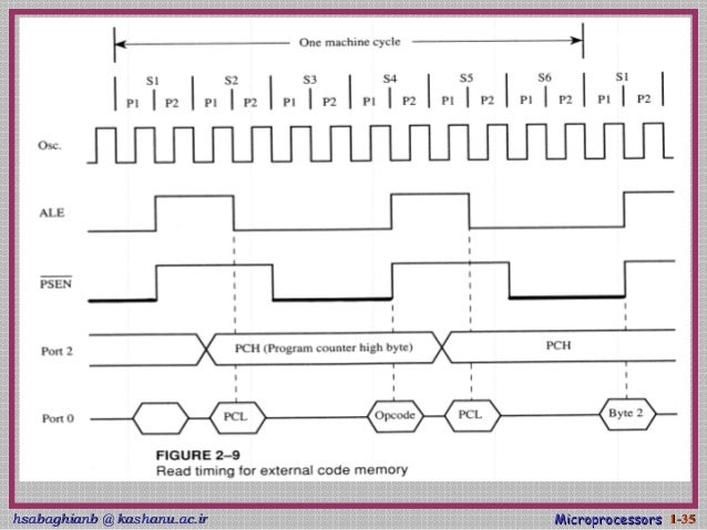 8051 microcontroller lecture ppt by Tarun Khaneja ( 9034406598 )