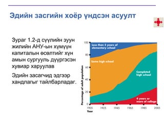 Эдийн засгийн хоёр үндсэн асуулт
Зураг 1.2-д сүүлийн зуун
жилийн АНУ-ын хүмүүн
капиталын өсөлтийг хүн
амын сургууль дүүргэсэн
хувиар харуулав
Эдийн засагчид эдгээр
хандлагыг тайлбарладаг.

 