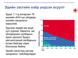 Эдийн засгийн хоёр үндсэн асуулт
Зураг 1.1-д өнгөрсөн 70
жилийн АНУ-ын үйлдвэрлэлийн хандлагыг
харуулав.

Зургаас хөдөө аж ахуй,
уул уурхай, барилга, аж
үйлдвэрийн салбарын
ажил эрхлэлт буурч,
үйлчилгээний салбарынх
өссөн байгааг харж
болохоор байна.
Эдийн засагчид эдгээр
хандлагыг тайлбарладаг.

 