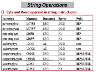 12/18/2023 24
 Byte and Word operand in string instructions:
 