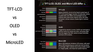 TFT-LCD
vs
OLED
vs
MicroLED
 