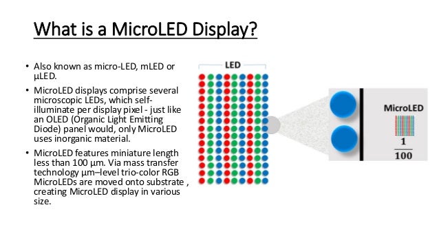 Microled Explained What Is Microled And How It Can