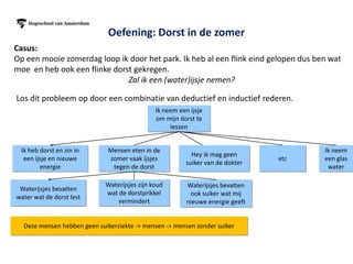 Oefening: Dorst in de zomer
Casus:
Op een mooie zomerdag loop ik door het park. Ik heb al een flink eind gelopen dus ben wat
moe en heb ook een flinke dorst gekregen.
                              Zal ik een (water)ijsje nemen?

Los dit probleem op door een combinatie van deductief en inductief rederen.
                                               Ik neem een ijsje
                                               om mijn dorst te
                                                    lessen


 Ik heb dorst en zin in       Mensen eten in de
                              Ik neem een ijsje                                        Ik neem
                                                            Hey ik mag geen
  een ijsje en nieuwe         zomer vaak ijsjes
                               om mijn dorst te                                  etc   een glas
                                                          suiker van de dokter
        energie                 tegen de dorst
                                    lessen                                              water

                             Waterijsjes zijn koud        Waterijsjes bevatten
 Waterijsjes bevatten
                             wat de dorstprikkel           ook suiker wat mij
water wat de dorst lest
                                vermindert                nieuwe energie geeft


  Deze mensen hebben geen suikerziekte -> mensen -> mensen zonder suiker
 