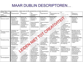 MAAR DUBLIN DESCRIPTOREN…




                            4
 